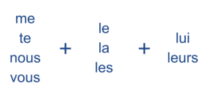 人称代名詞 フランス語のlui Leurなどを解説 とりふら