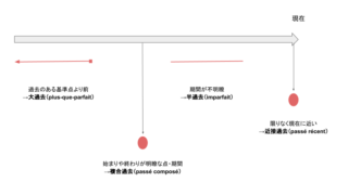 数量副詞 フランス語でよく使うbeaucoup Un Peuなどを解説 とりふら